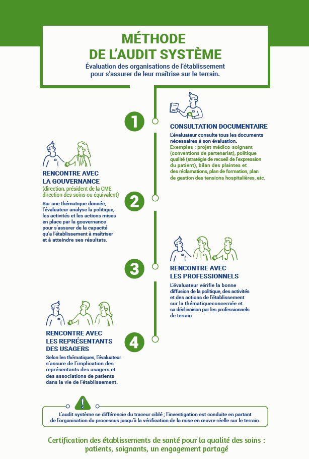 Schema patient traceur