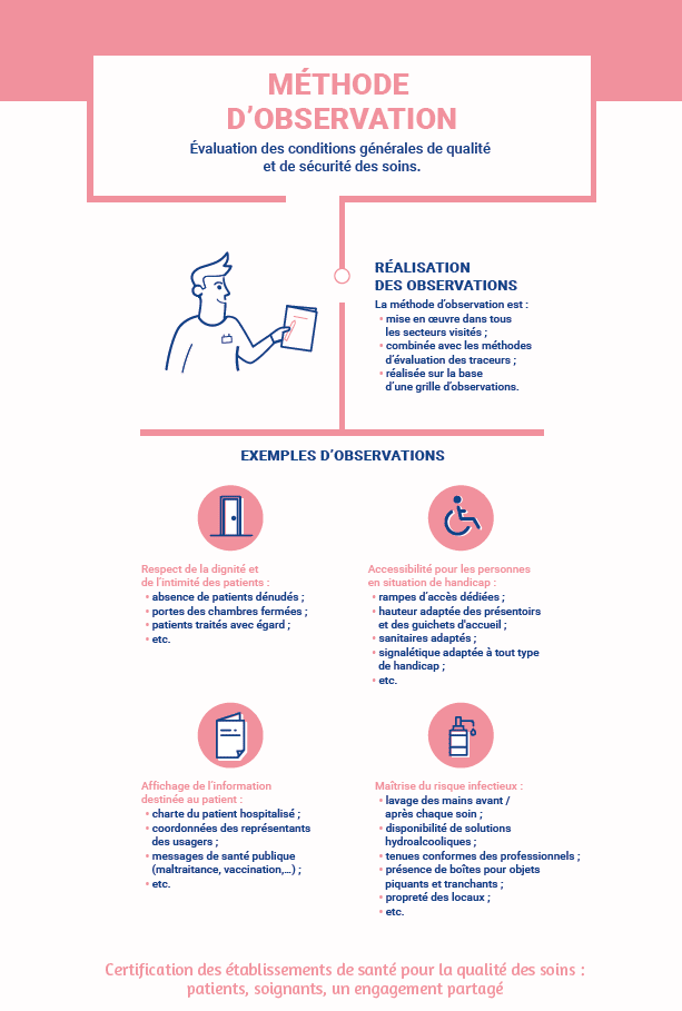 Schema patient traceur