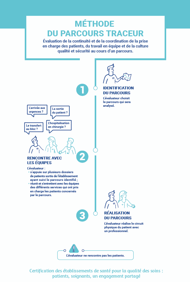 Schema patient traceur