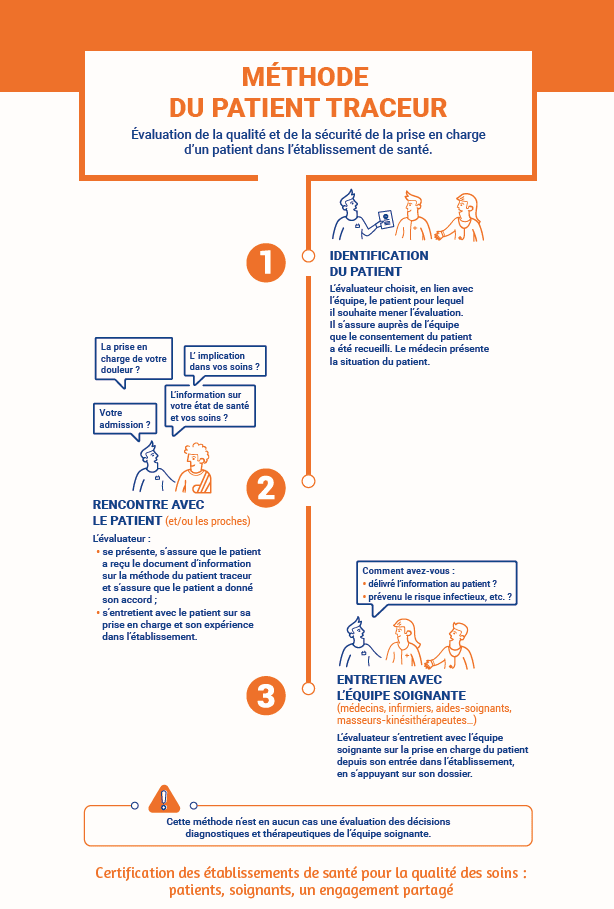 Schema patient traceur