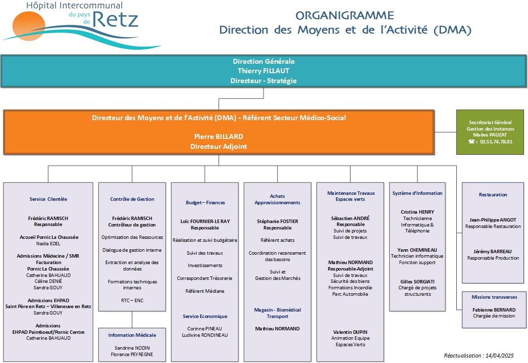 Organigramme Direction des affaires et des moyens