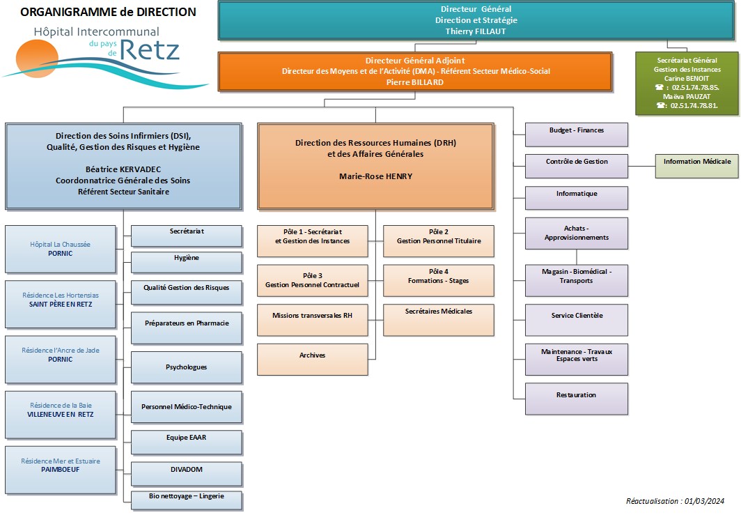 Organigramme Direction Générale